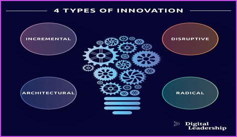Unveiling The Whipitdev Of Innovation And Creativity