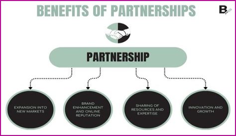 When do you not receive a K-1 from a partnership?